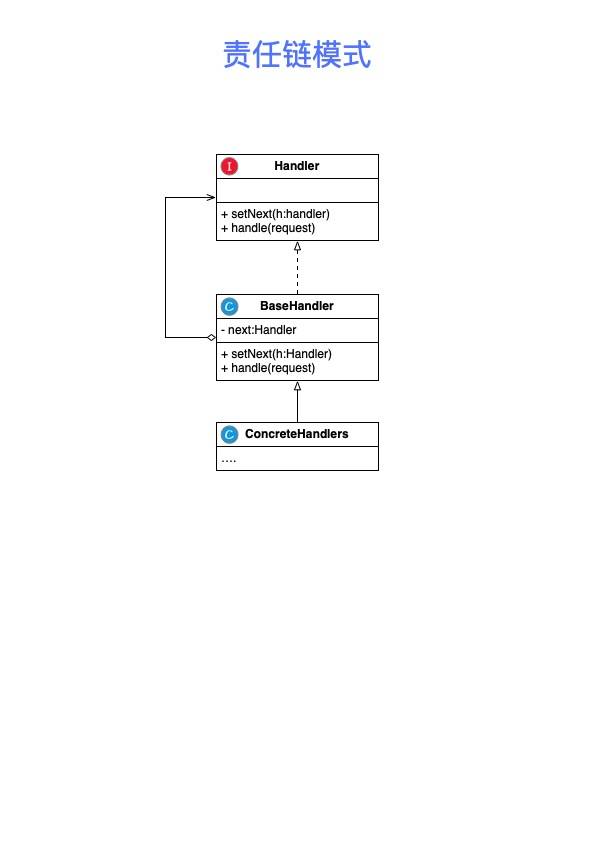 职责链(Chain of Responsibility)模式